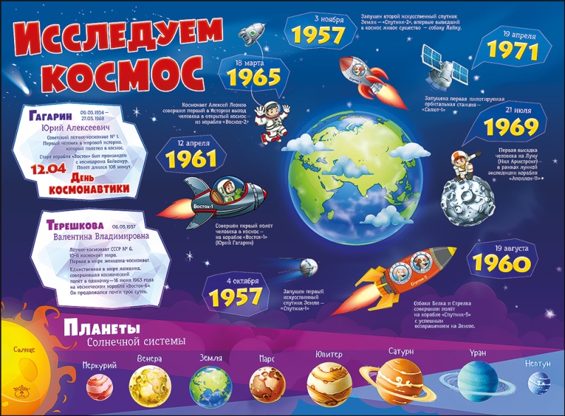 Плакат "Исследуем космос"