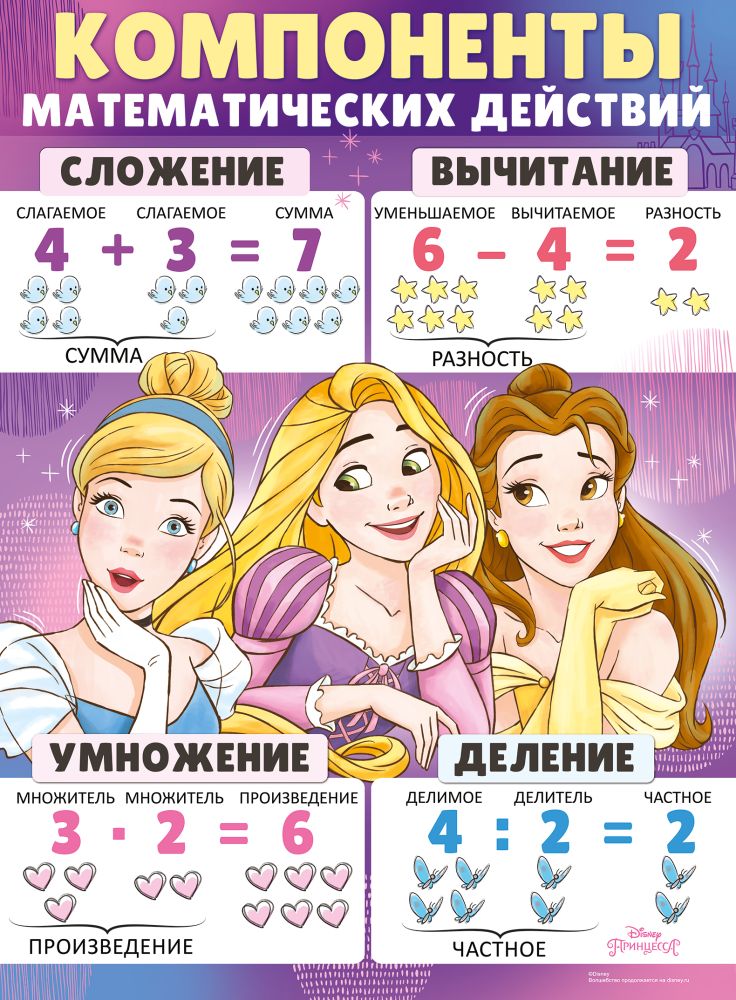 Плакат "Компоненты математических действий" (Принцессы)