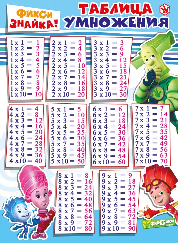 Фиксики таблицы. Таблица умножения. Таблица умножения для детей. Далбитца помножения. Плакат таблица умножения.