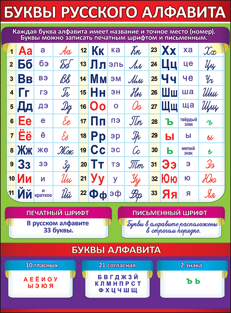 Плакат "Буквы русского алфавита"