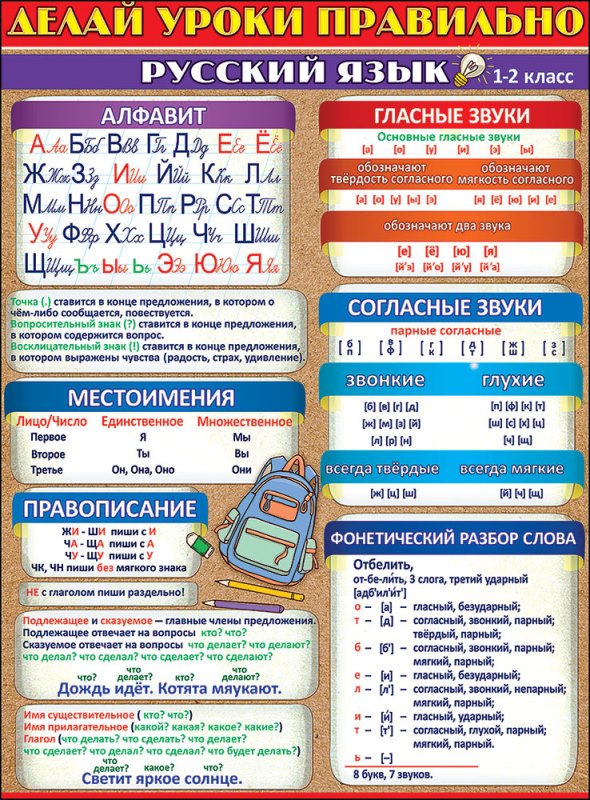 Шпаргалка "Делай уроки правильно русский язык" 1-2 класс